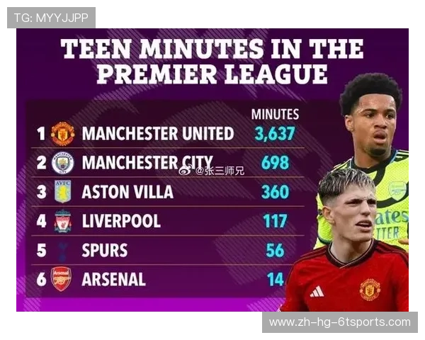 英超联赛中双20球员的详细统计及意义 英超联赛中双20球员的详细统计及意义