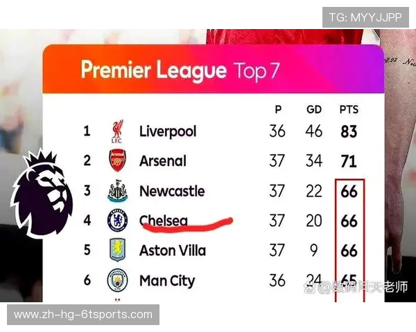 英超有多少支球队能够争夺顶级荣誉？