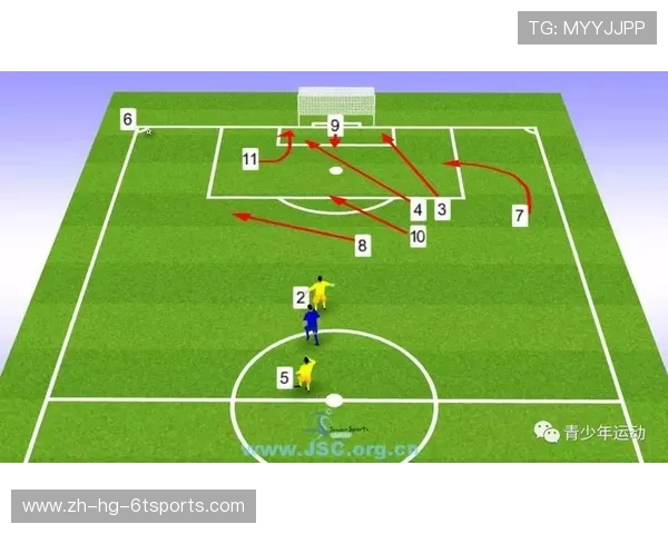 足球训练中的快速反击与反应能力